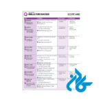 فهرست کتاب Q Skills for Success 4th Listening And Speaking Intro