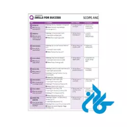 فهرست کتاب Q Skills for Success 4th Listening And Speaking Intro