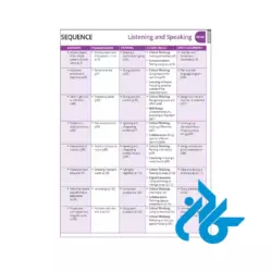 تصویر کتاب Q Skills for Success 4th Listening And Speaking Intro