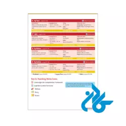 پی دی اف کتاب Super Minds Starter Teachers Book American English 2nd