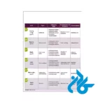دانلود فایل صوتی کتاب Tactics For Listening Developing 3rd