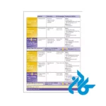 دانلود کتاب teen 2 teen three