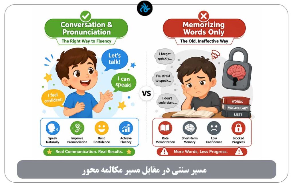 چرا تقویت مکالمه و تلفظ در کودکان مهم‌تر از حفظ لغت است؟