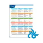 قیمت کتاب american english file 2 3rd