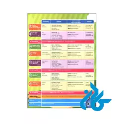 تصویر کتاب Oxford Discover Foundation 2nd