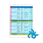 ارسال کتاب اینگلیش تایم english time 2 2nd edition