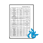 قیمت کتاب مکالمات روزمره روسی اثر مبینا علیزاده فاطمه السادات بهشتی پور