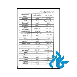 قیمت کتاب مکالمات روزمره روسی اثر مبینا علیزاده فاطمه السادات بهشتی پور